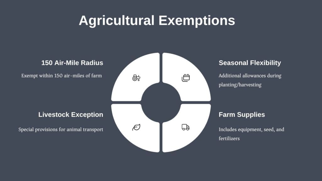 a diagram of agricultural expenses